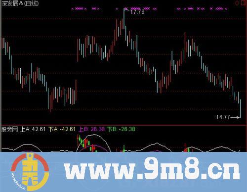 通达信G_BOLL指标公式