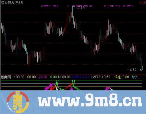 通达信北狼绝杀指标公式