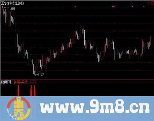 通达信擎天一柱指标公式