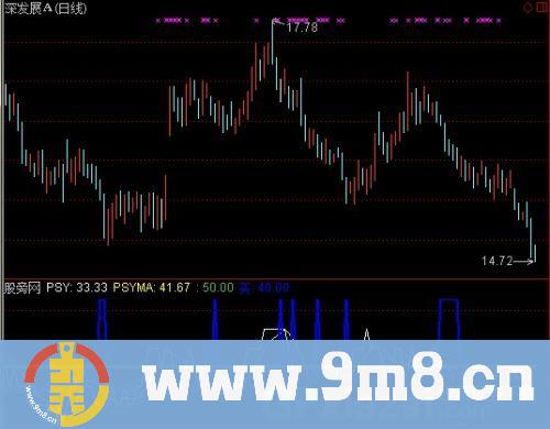 通达信捉涨停指标公式