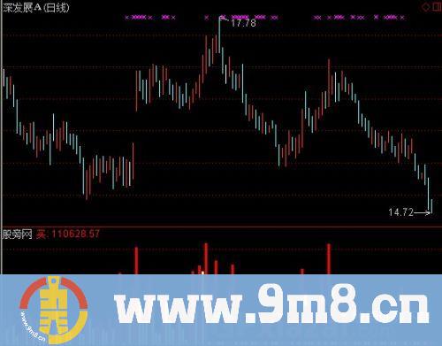 通达信健康量指标公式