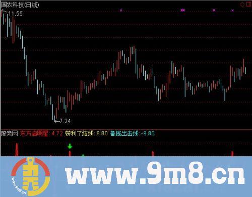 通达信东方启明星指标公式