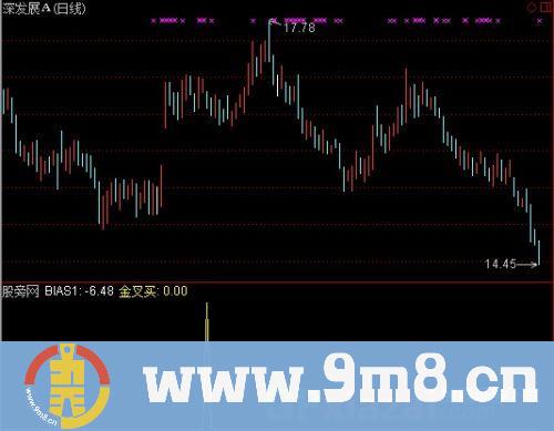通达信金叉买选股指标公式