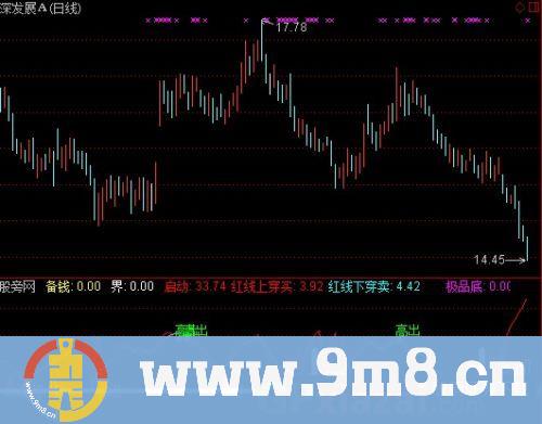 通达信高抛低吸2指标公式