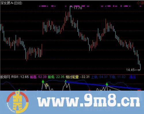 通达信抄底财神爷指标公式