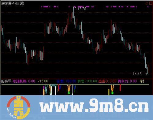通达信青龙白虎指标公式