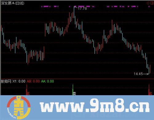 通达信决策波段指标公式