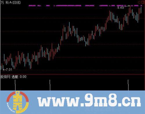 通达信近期可能涨停选股指标公式