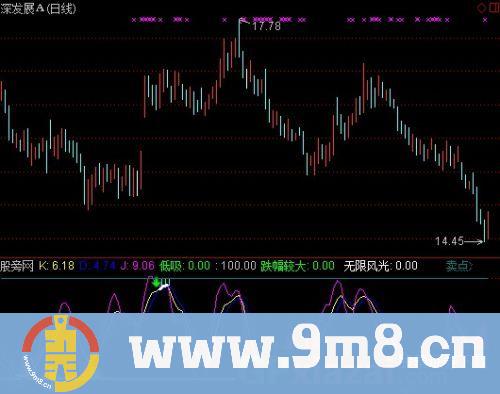 通达信新KDJ指标公式
