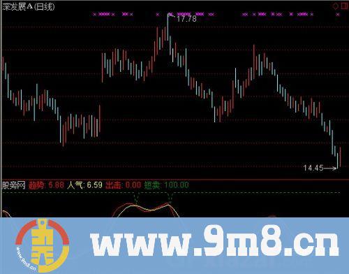 通达信波段信号指标公式