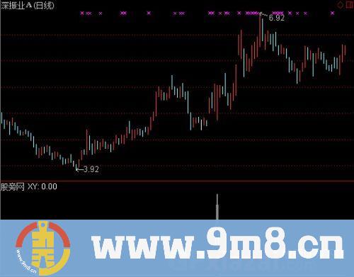 通达信攻击迫线选股指标公式