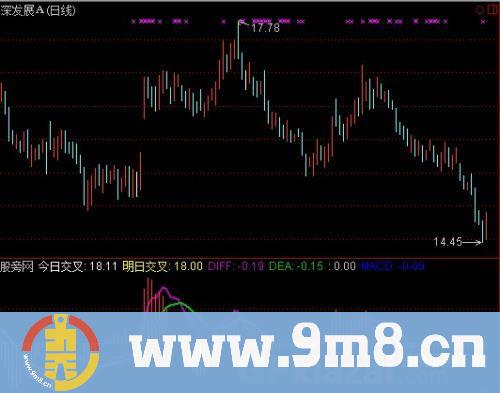通达信均线反推指标公式