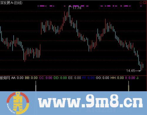 通达信每天一个点指标公式