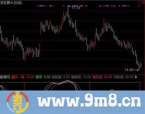 通达信独步股坛底部必涨指标公式
