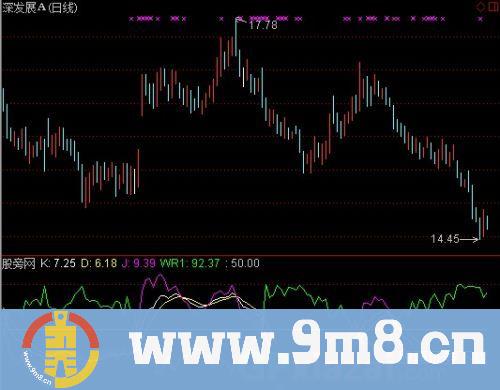 通达信KDJ+WR指标公式