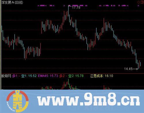 通达信暴利时代指标公式