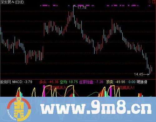 通达信交叉见底顶卖指标公式