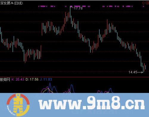 通达信反向KDJ指标公式