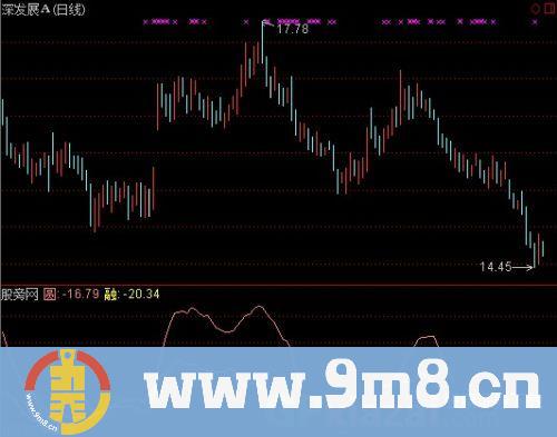通达信寻找战机指标公式