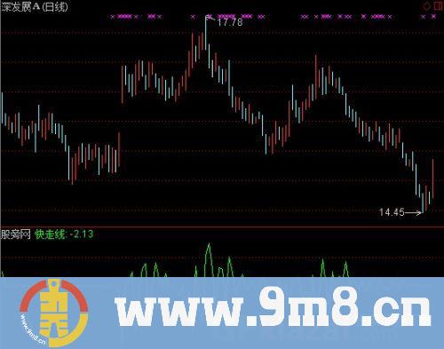 通达信主力抢钱啦指标公式