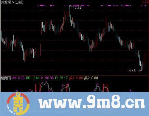 通达信随机波段指标公式