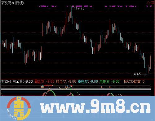 通达信波段背离金叉指标公式