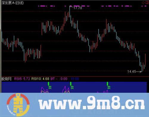 通达信横扫天下指标公式