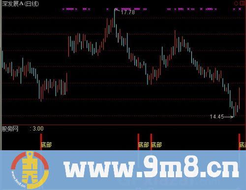 通达信底部标识指标公式