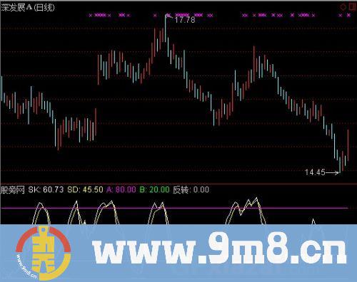 通达信KD组合抄底指标公式