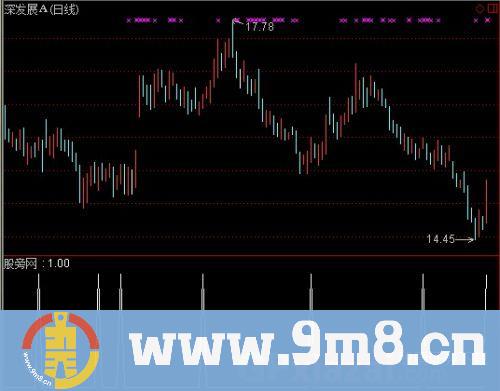 通达信短进买选股指标公式