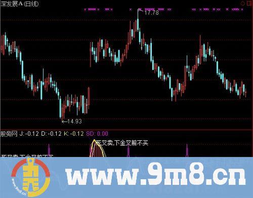 通达信无滞后的KDJ指标公式