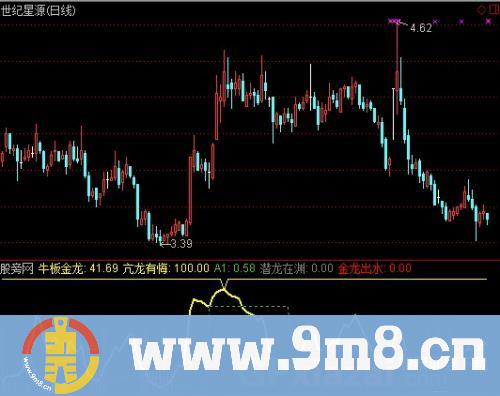 通达信牛板金龙行指标公式