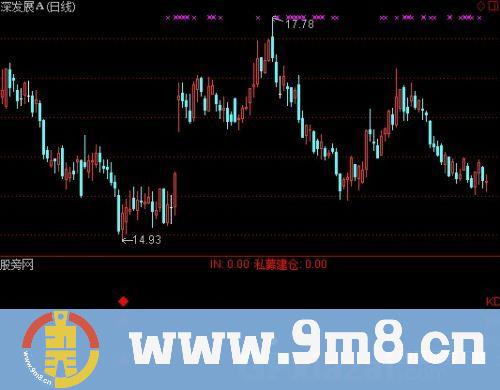 通达信一壶千金指标公式