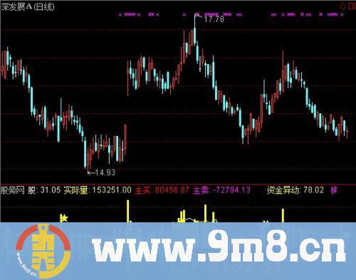 通达信深度量能指标公式