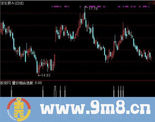 通达信量价相合选股指标公式