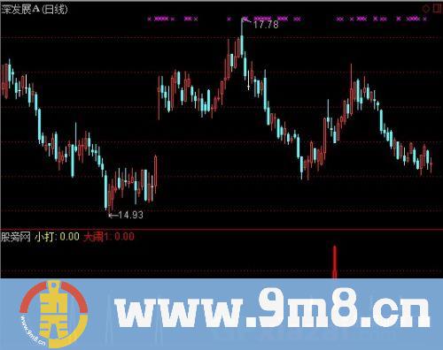 通达信小打大闹指标公式