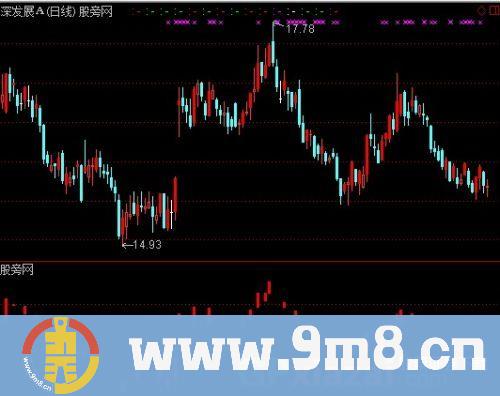 通达信远距K线识别指标公式