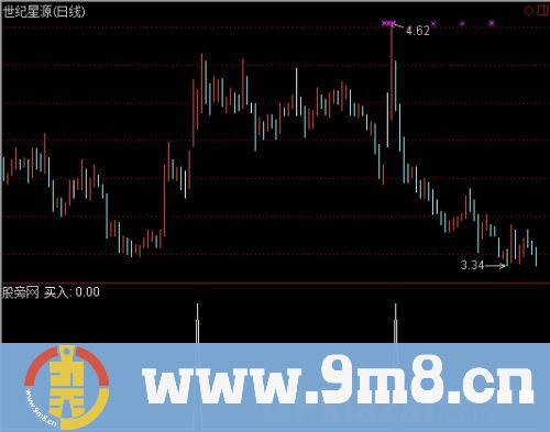 通达信买入回调强势选股指标公式