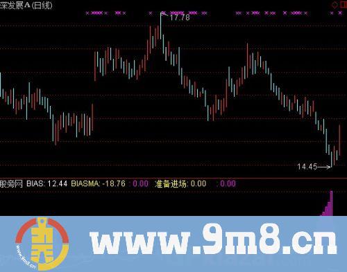 通达信强牛抄底等庄拉指标公式
