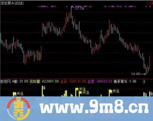 通达信量能观测指标公式