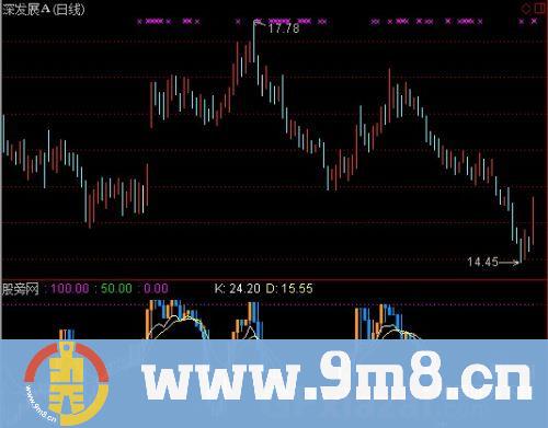 通达信新涨跌趋势指标公式