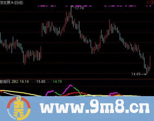 通达信睡觉挣钱指标公式