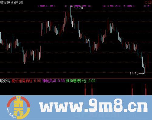通达信中线寻宝指标公式