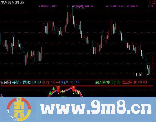 通达信短线高抛低吸指标公式