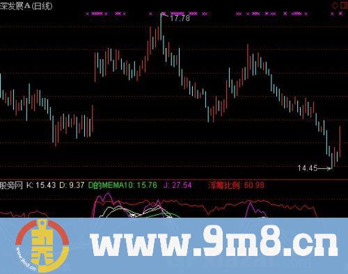 通达信改良KDJ指标公式