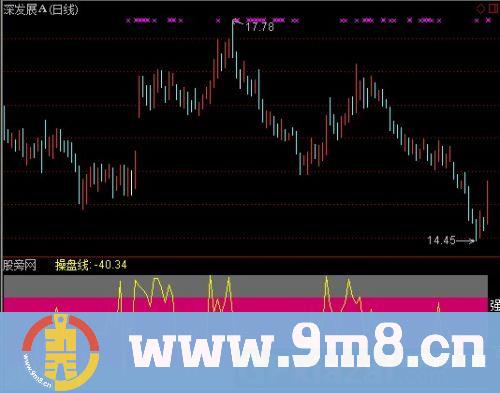 通达信小林长买指标公式