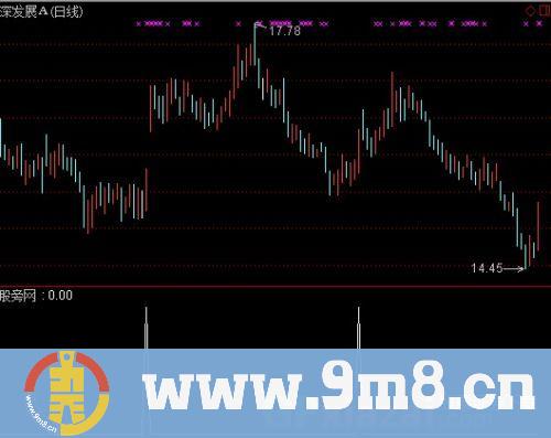 通达信关注股选股指标公式