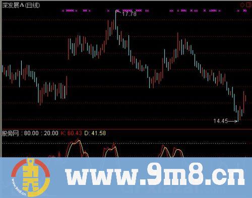 通达信盘后短线指标公式
