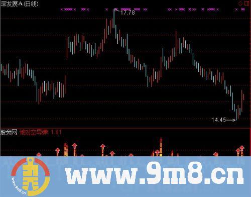 通达信导弹威慑指标公式