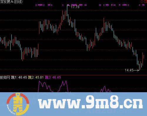 通达信三级跳指标公式